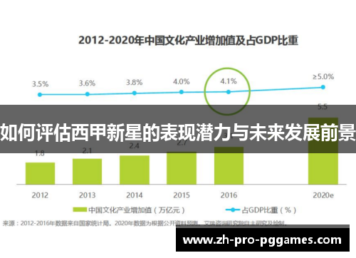如何评估西甲新星的表现潜力与未来发展前景