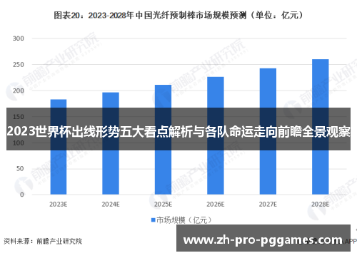 2023世界杯出线形势五大看点解析与各队命运走向前瞻全景观察