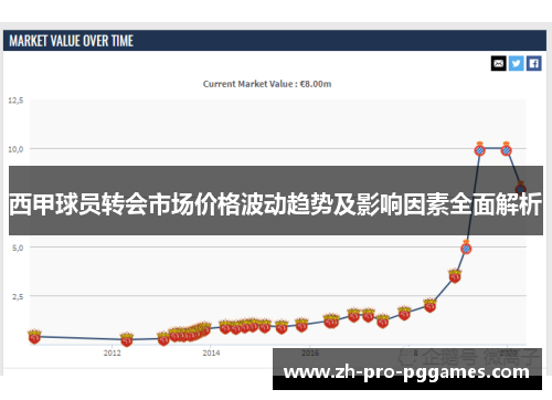 西甲球员转会市场价格波动趋势及影响因素全面解析