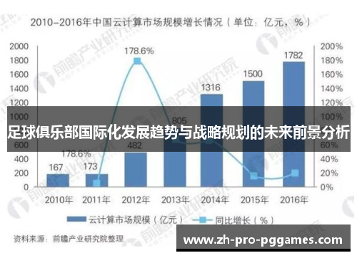 足球俱乐部国际化发展趋势与战略规划的未来前景分析